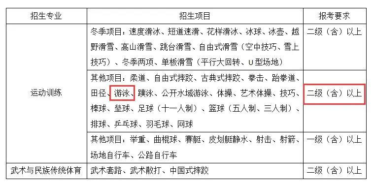 篮球训练营中试训的表现评估方法_1