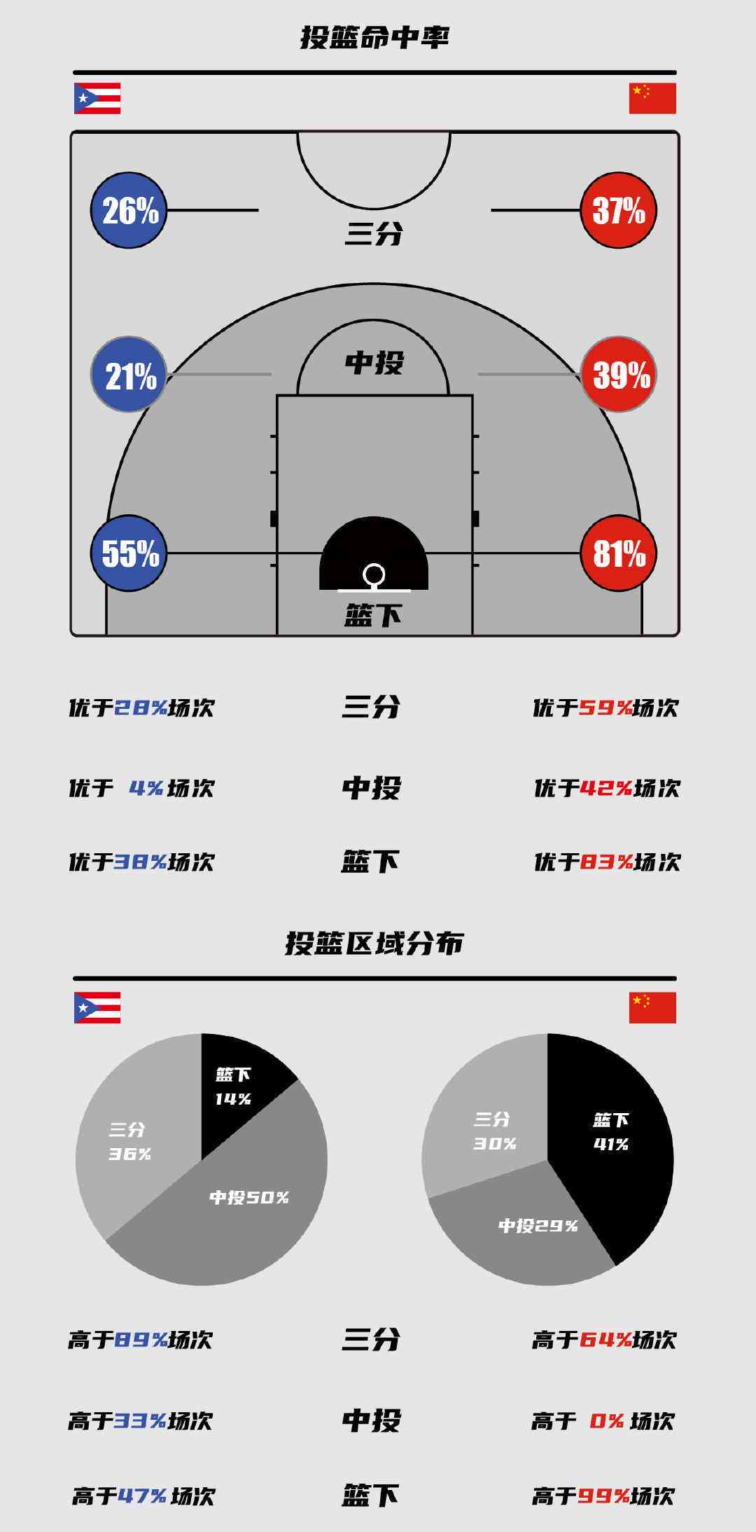 如何利用数据分析为篮球训练提供支持